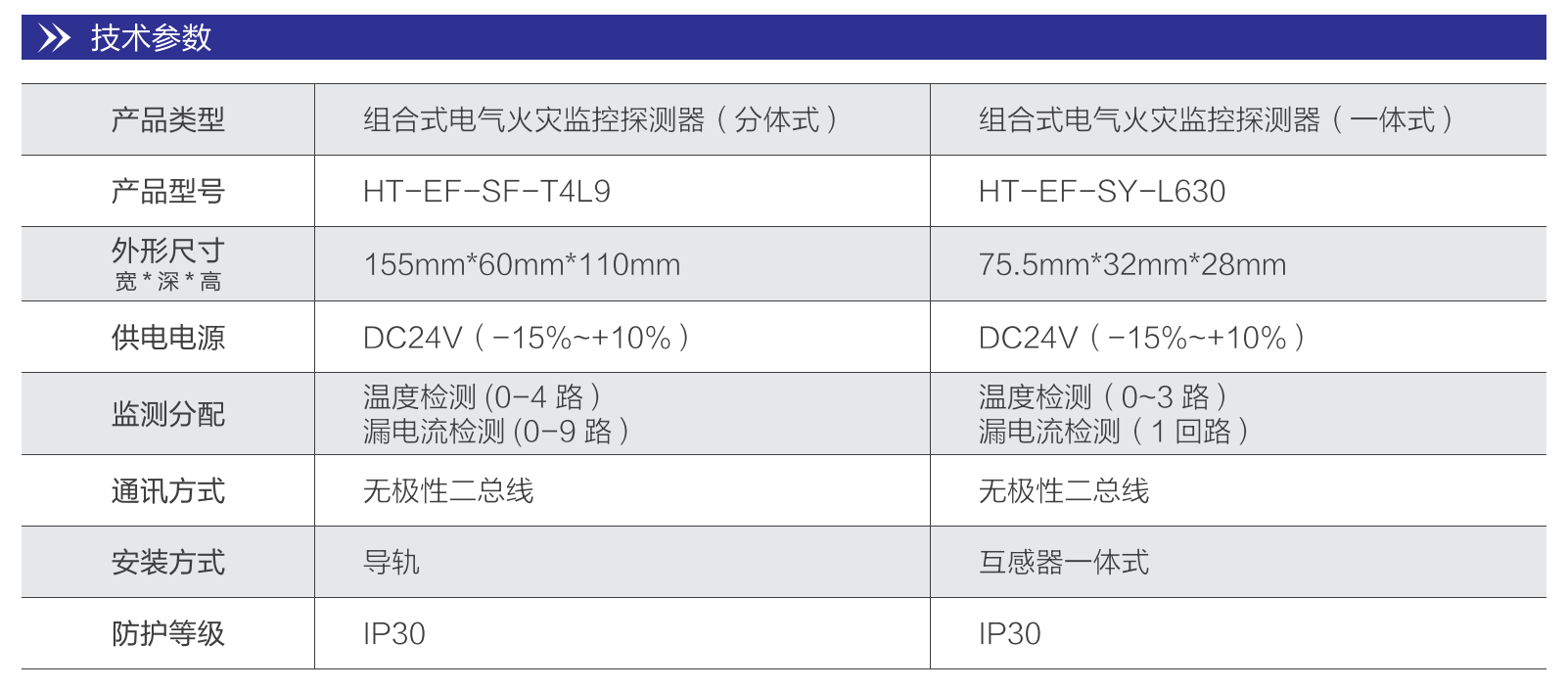 華天電氣火災監控探測器