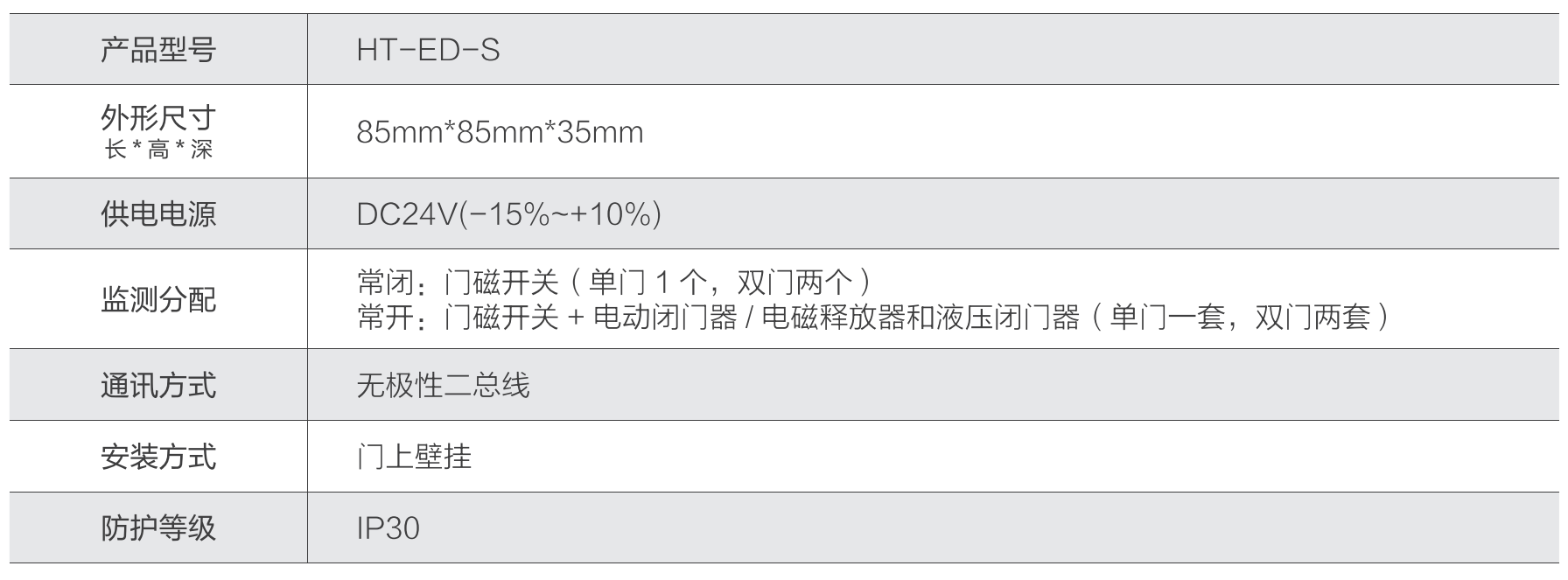山大華天防火門監控模塊技術參數