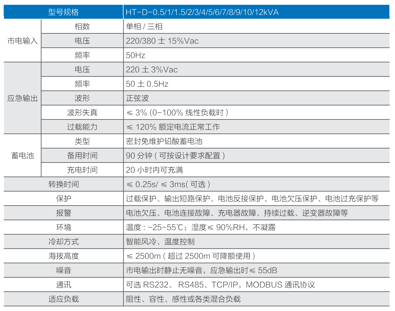 華天HT-D應急電源（EPS電源）技術參數