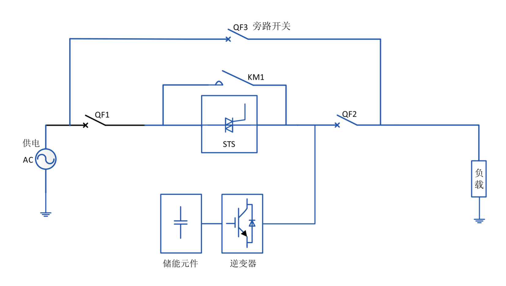 華天動(dòng)態(tài)電壓恢復(fù)器系統(tǒng)結(jié)構(gòu)