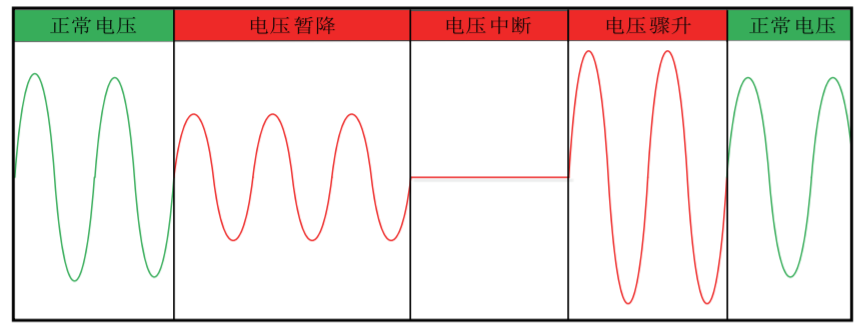 山大華天動態電壓調節器
