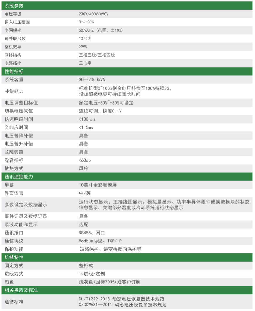 HTDVR動(dòng)態(tài)電壓恢復(fù)器參數(shù)