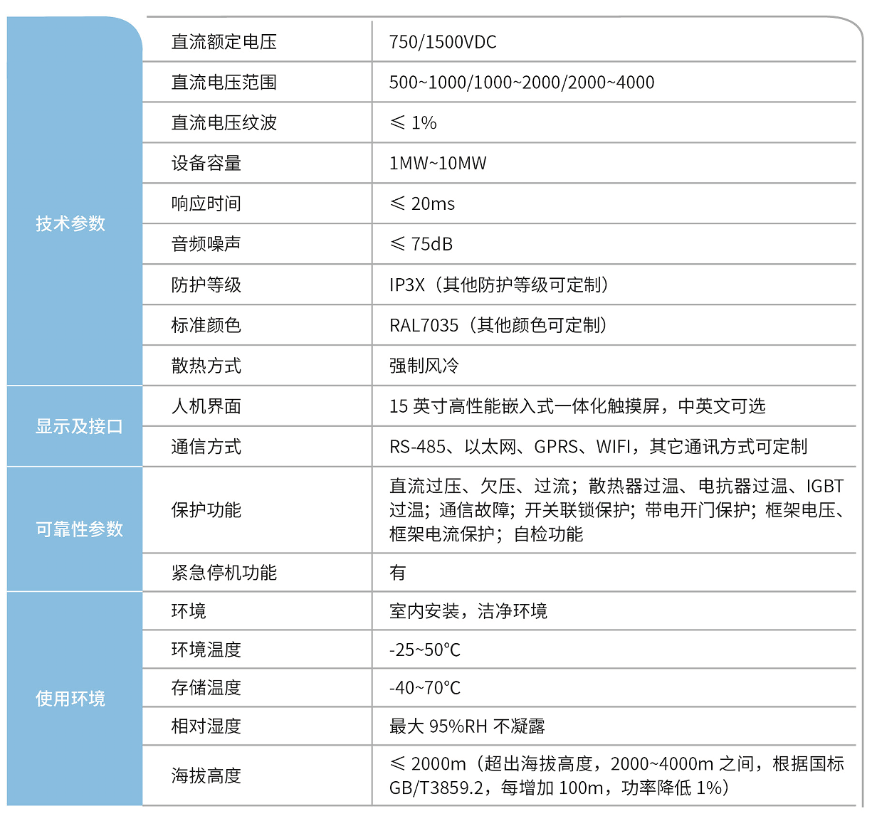 華天再生制動能量電阻吸收裝置技術參數