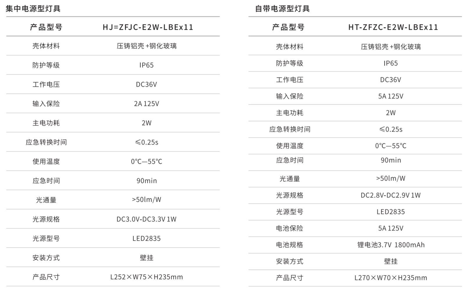 華天防爆型消防應急照明燈具參數
