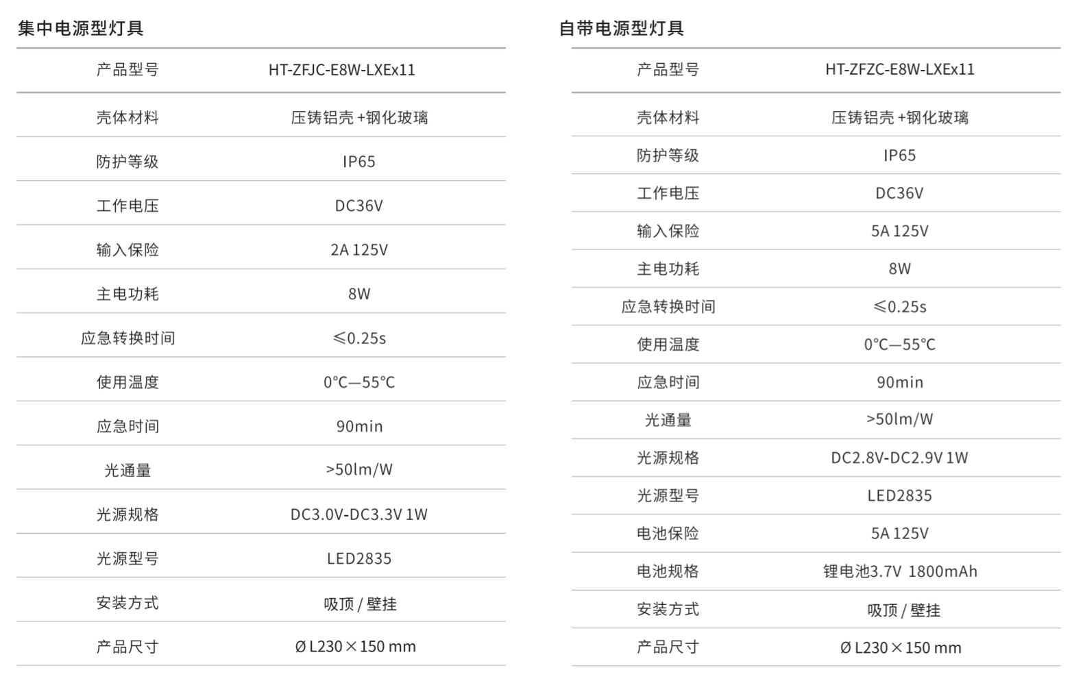 華天應急照明燈具參數