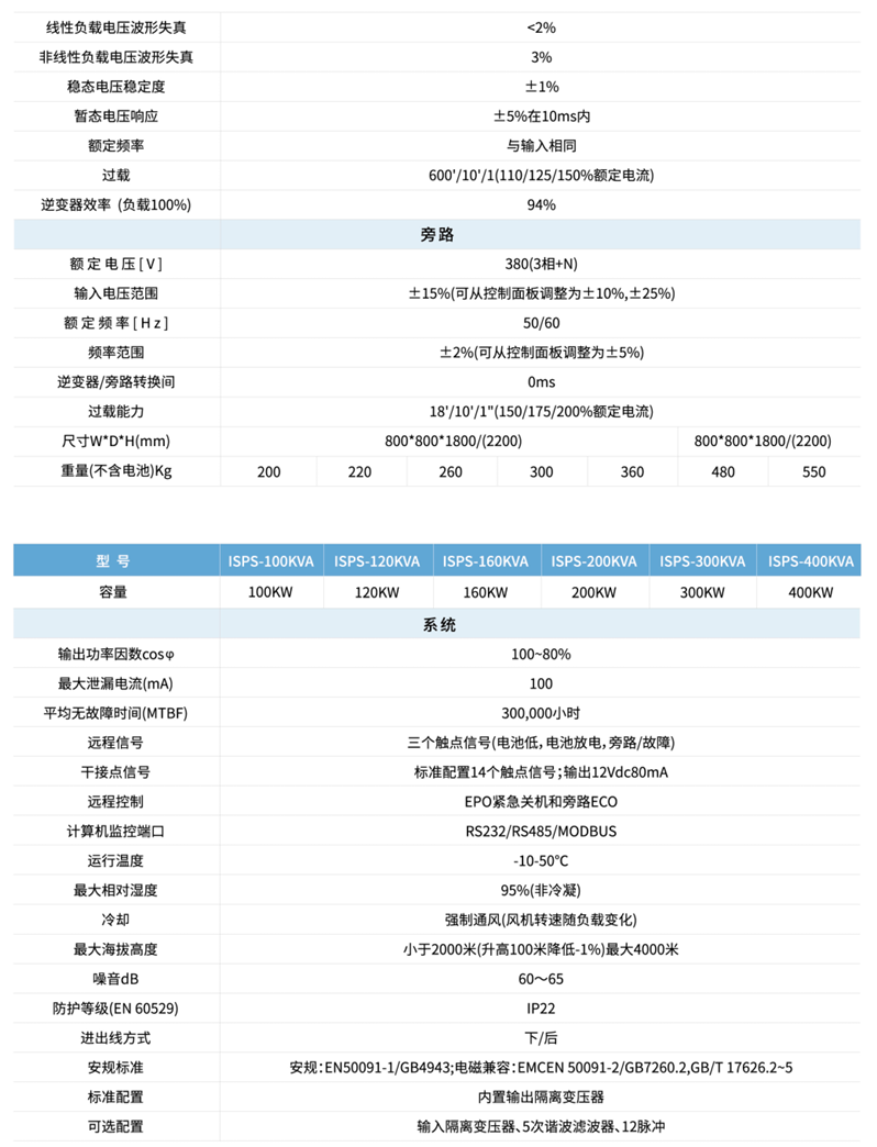 ISPS電源智能型不間斷電源系統